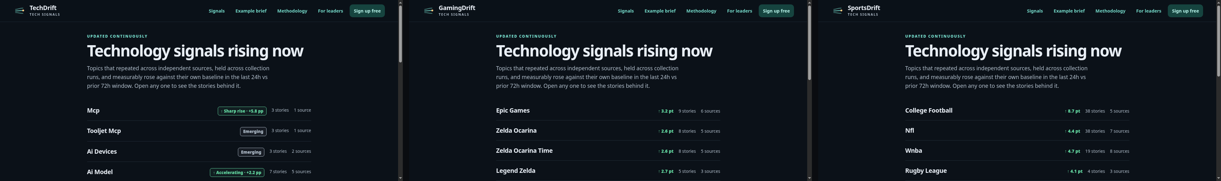TechDrift, GamingDrift, and SportsDrift public signal pages side by side, same layout, distinct source catalogs