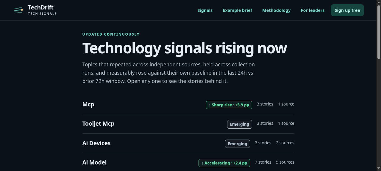 TechDrift's public signals page: technology topics rising now, with trend badges and story/source counts